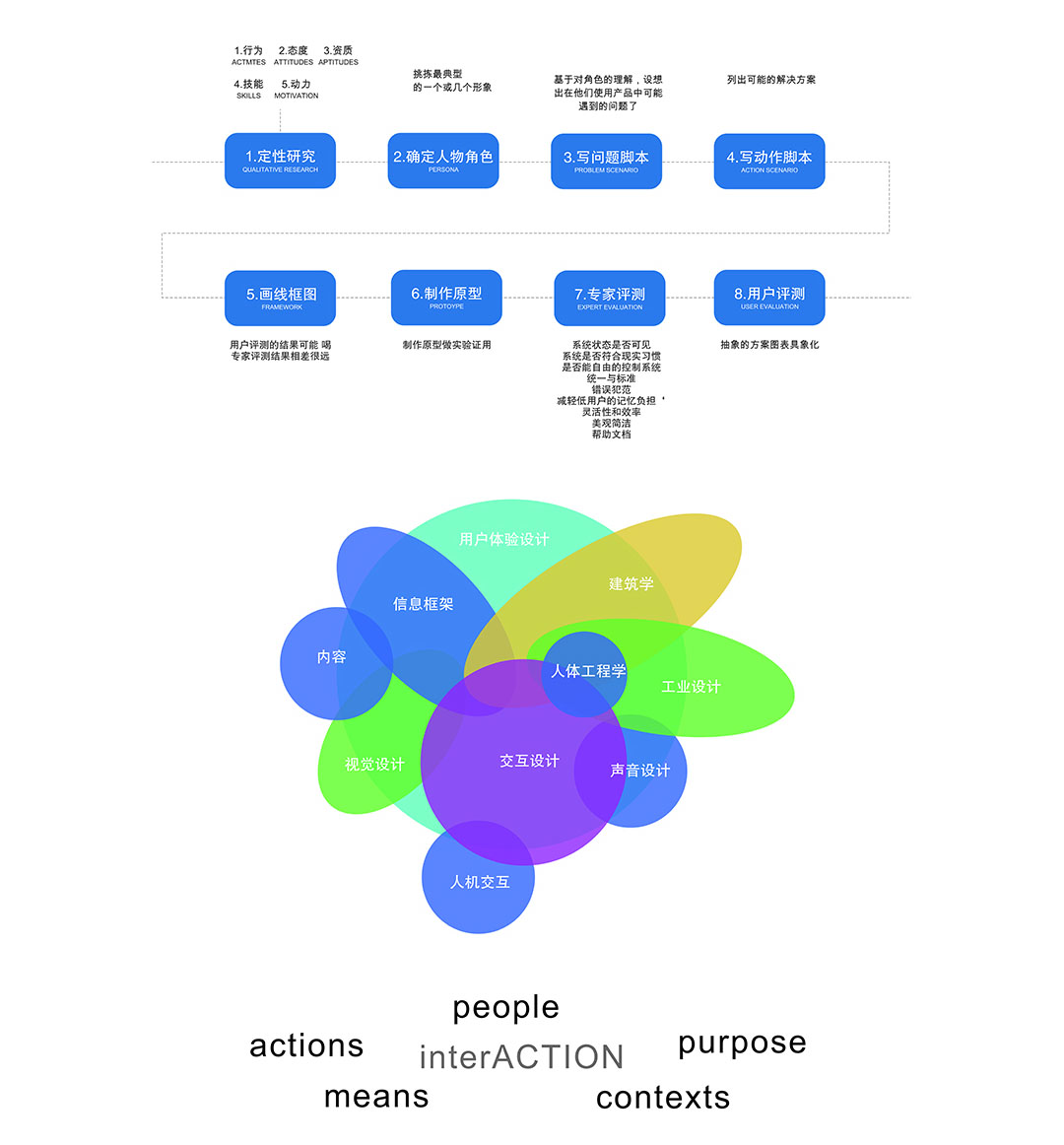 交互研究.jpg 交互研究.jpg